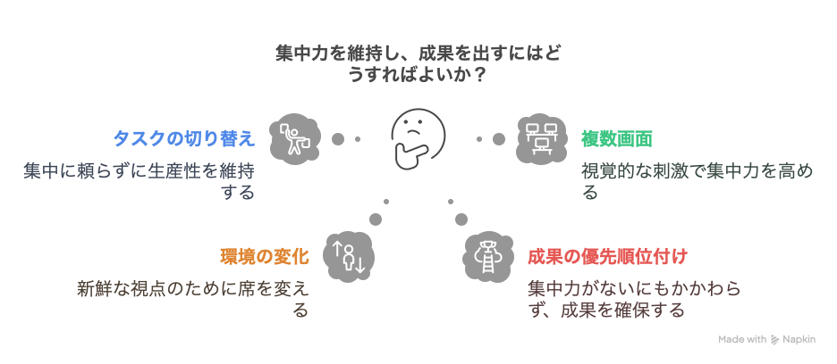 集中できないなら、いっそ飽きていい