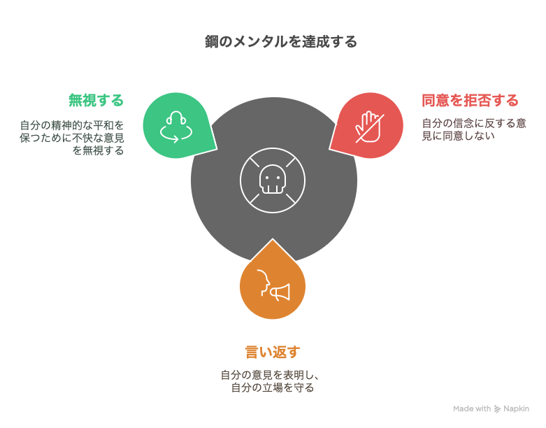鋼のメンタルになるために
