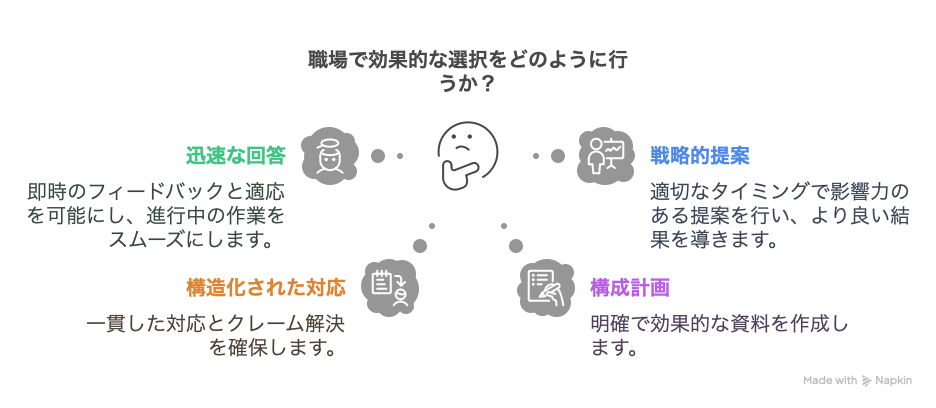 “仕事ができる人”は、9割がコレを即決している