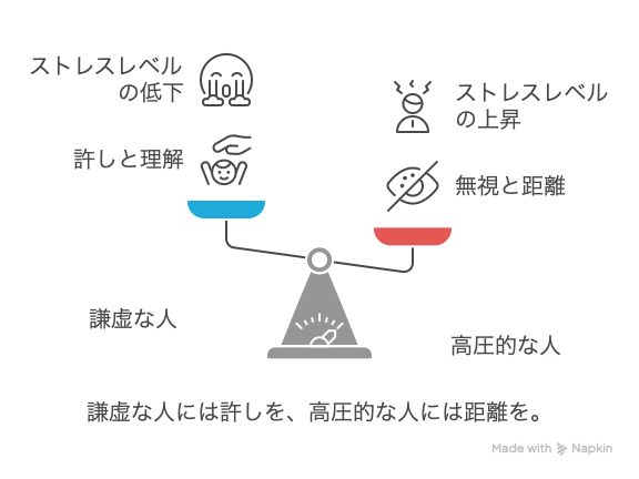 仕事のストレスの8割は「人間関係」