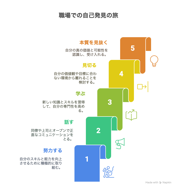 職場での自己啓発の旅